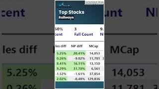 Top Stocks in Railway Industry  Top Stocks  Railway Sector  Vivekam [upl. by Loria961]