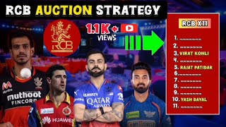 IPL 2025  RCB Auction Strategy and Target Players  RCB Mega Auction  Cric BlackPrint [upl. by Lelia]