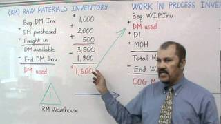 Accounting Cost of Goods Manufactured Cost of Goods Sold Part I [upl. by Ecirbaf23]