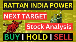 Rattanindia Power News Today  Rattanindia Power Stock News Today  Rattanindia Power Today News [upl. by Aldin]