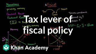 Tax lever of fiscal policy  Aggregate demand and aggregate supply  Macroeconomics  Khan Academy [upl. by Glynis]