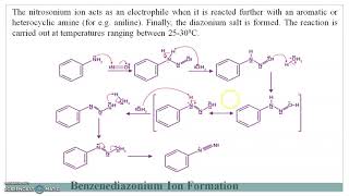 Sandmeyer Reaction [upl. by Cann]