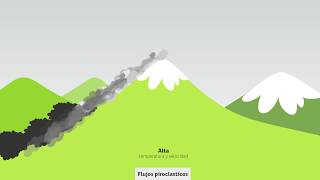 Lo básico que debes saber sobre volcanes activos [upl. by Loraine]