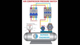 AIR COMPRESSOR PRESSURE SWITCH pressure compressor MCB contractor switch circuits Technology [upl. by Ahsekim]