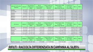 Raccolta differenziata la provincia di Avellino sale al 6227 [upl. by Clower]