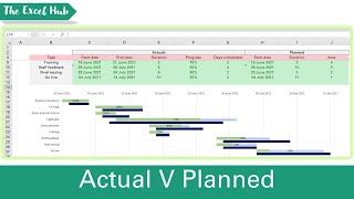 Actual Vs Planned Gantt Chart In One View  Project Management In Excel [upl. by Losse]