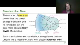 34 Spectroscopy  GRCC Astronomy with Dr Woolsey [upl. by Leith]