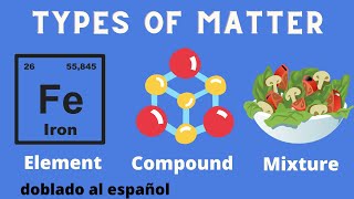 Difference between an ElementCompound and a Mixture [upl. by Woodberry]