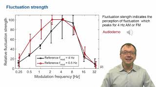 Psychoacoustics  Sound Quality Sharpness Fluctuation Stength Roughness [upl. by Finnegan]