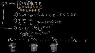 IONIAN Mode  Explanation and Construction of Modal Chord Progression  Szeryk Guitar Academy [upl. by Beesley]