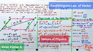 parallelogram Law of Vector Addition Derivation in easy Method class11 motion in a plane l vectors [upl. by Ellednahs]