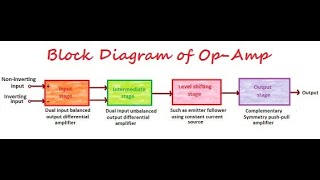 32 OPAMP as inverting Amplifier  EC Academy [upl. by Inalan436]