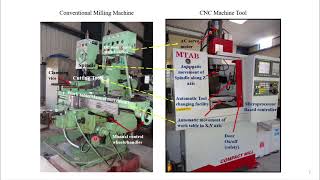 Lec 37 CNC machines and interpolation CH27SP swayamprabha [upl. by Ylerebmik]