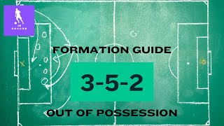 352 Formation Guide  Out of Possession  Football Coaching [upl. by Mitzie]