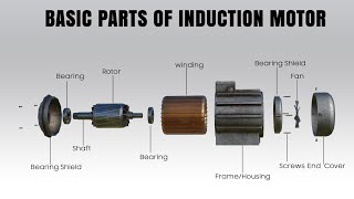 Bsic Parts induction motor [upl. by Feeney857]