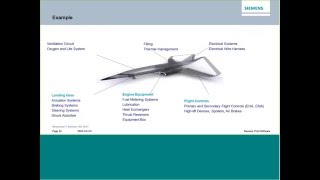 MDS Aero Siemens LMS AMESim for Hydraulics [upl. by Inatirb]