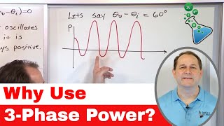 02  Why is 3Phase Power Useful Learn Three Phase Electricity [upl. by Warren]