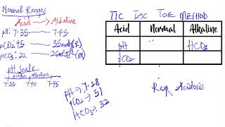 Arterial Blood Gas ABG Test Results Interpretation Made easy [upl. by Stanly]