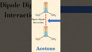 DipoleDipole Interaction Explained  Acetone Interactions [upl. by Zoie]