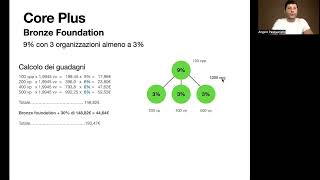 Core Plan amp Core Plus Amway [upl. by Arul784]