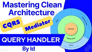 Clean Architecture  CQRS  Mediator  Query Handler By Id [upl. by Supen]