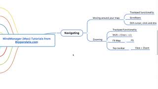 MindManager Mac Tutorial  Navigating [upl. by Faden]