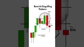 BEARISH ENGULFING PATTERN Forex  cryptoTrading Shorts FOREXTRADING viralvideo crypto stocks [upl. by Ahtoelc216]