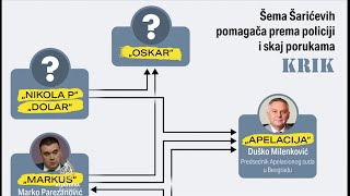 Ko je misteriozni šef Oskar u Sky komunikaciji Darka Šarića [upl. by Ataymik770]