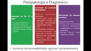 Abordagem da Síndrome Edematosa [upl. by Liemaj]