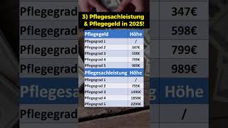 Pflegesachleistungen amp Pflegegeld in 2025 [upl. by Kenrick780]