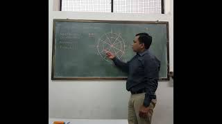 Ellipse Concentric Circle Method [upl. by Tergram]