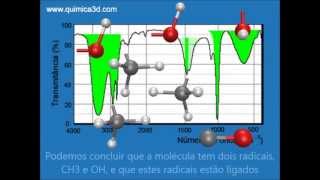 Definição de espectroscopia no infravermelho [upl. by Norat]