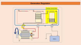 Generator Regulator [upl. by Assilac550]