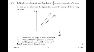 de Broglie wavelength as a function of K for two particles of masses m1 and m2 are shown in the [upl. by Ydnac]