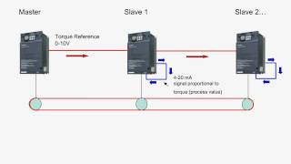 Mitsubishi Electric Solution  Load Sharing Part 22 [upl. by Rosane]