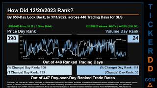 SLS News along with Price and Volume Analysis SLS Stock Analysis SLS Latest News TickerDD SLS Price [upl. by Astri]