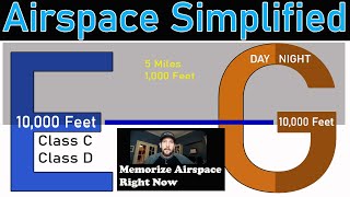 How to Memorize Airspace in 5 minutes [upl. by Peria]