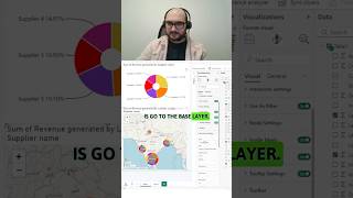 HOW TO CONTROL POWER BI MAP 🌍 VISUAL INITIAL VIEW  MustKnow TIP powerbicharts [upl. by Ttenaej]