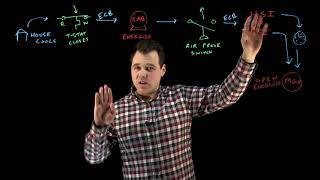 Efficient Furnace Sequence of Operations [upl. by Woodring]