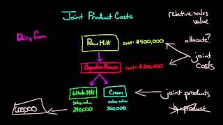 Joint Product Costs and the Splitoff Point [upl. by Lina435]