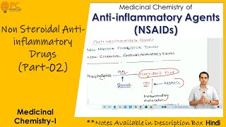 Medicinal Chemistry of Antiinflammatory Agents Part 2  NonNarcotic Analgesics or NSAIDs [upl. by Eidnac30]