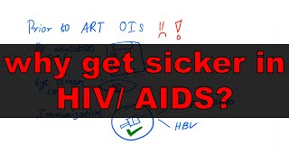 Opportunistic Infections in HIV AIDS etiology screening treatment [upl. by Artemus]