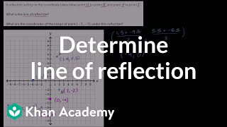 Determining the line of reflection  Transformations  Geometry  Khan Academy [upl. by Ofloda20]