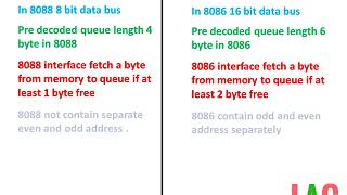 Comparison Between 8086 And 8088हिन्दी [upl. by Suilenrac639]