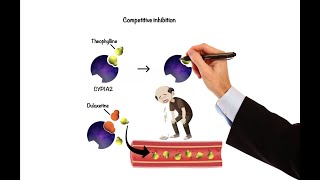 Pharmacology  DRUG INTERACTIONS MADE EASY [upl. by Jeniece249]