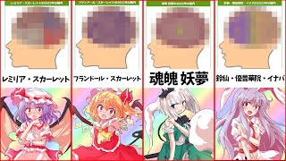 最新の脳内メーカーで東方キャラの脳内を覗いてみたら･･･ｗｗｗ 紅魔郷～永夜抄【比較】 [upl. by Iznil]