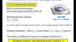 Overview of Zeta Potential Concept Measurement Use and Applications [upl. by Edlyn]