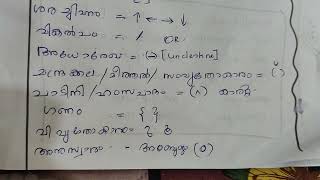 secretariat assistant malayalam class 2malayalam word of chihnangal [upl. by Fisher217]