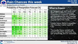 West Central Texas Weather Briefing  072224 [upl. by Ahseiuqal425]