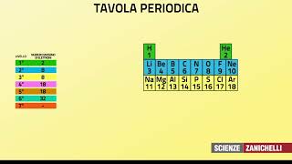 tavola periodica ©Zanichelli biologia [upl. by Hymen]